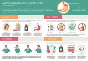 gerd plano infográficos vetor