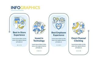varejo tendências retângulo infográfico modelo. compras loja. dados visualização com 4 passos. editável Linha do tempo informação gráfico. fluxo de trabalho disposição com linha ícones vetor