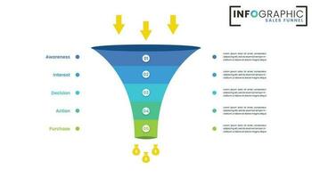 vendas funil infográfico modelo para o negócio apresentação vetor