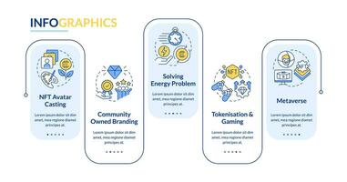 importante nft tendências retângulo infográfico modelo. marketing. dados visualização com 5 passos. editável Linha do tempo informação gráfico. fluxo de trabalho disposição com linha ícones vetor