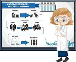 médico explicando pesquisa e desenvolvimento de vacinas vetor