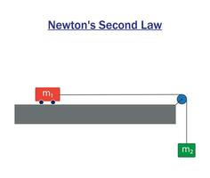 newtons segundo lei experimentar. aceleração do uma dinâmica carrinho. estude conteúdo para física alunos. vetor ilustração