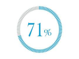 71 por cento carregando. 71 por cento círculo diagramas infográficos vetor, percentagem pronto para usar para rede Projeto. vetor