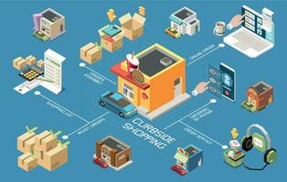 meio-fio compras isométrico fluxograma vetor