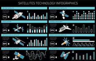 satélite tipos infográficos vetor