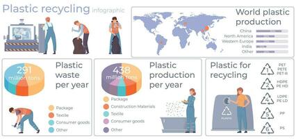 plástico reciclando plano infográficos vetor