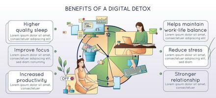 digital desintoxicação benefícios composição vetor