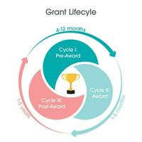conceder ciclo da vida vetor ilustração infográfico