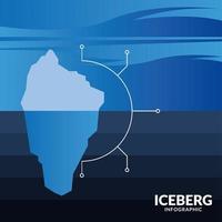 iceberg infográfico desenho vetorial de gráfico circular vetor