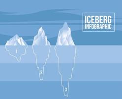 Infográfico de iceberg 1 2 3 em desenho vetorial de fundo azul vetor