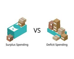 excedente gastos comparar com déficit gastos vetor