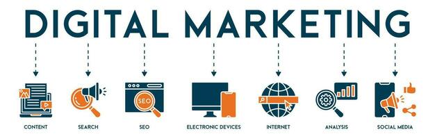 digital marketing bandeira rede ícone vetor ilustração conceito com ícone do contente, procurar, SEO, eletrônico dispositivos, Internet, análise e social meios de comunicação