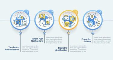 conectados bancário segurança círculo infográfico modelo. proteção esquema. dados visualização com 4 passos. editável Linha do tempo informação gráfico. fluxo de trabalho disposição com linha ícones vetor