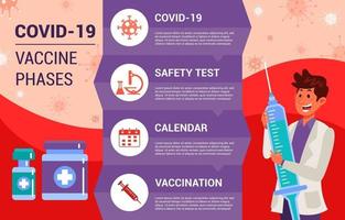 infográfico de vacinação covid 19 vetor