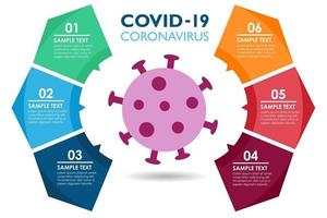 infográfico de coronavírus covid-19 vetor