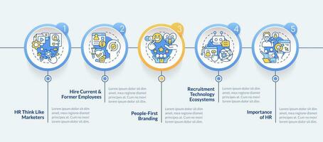 recrutamento tendências círculo infográfico modelo. humano recursos. dados visualização com 5 passos. editável Linha do tempo informação gráfico. fluxo de trabalho disposição com linha ícones vetor