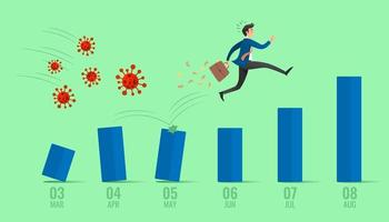 colapso do coronavírus, colapso da economia covid-19 falida com dívidas do surto de gripe do vírus, empresário com pânico da dívida salta sobre gráfico crescente do patógeno covid-19 vetor