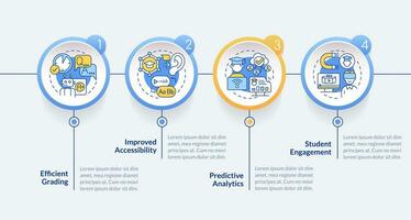artificial inteligência dentro Educação vetor infográficos modelo, dados visualização com 4 passos, processo Linha do tempo gráfico.