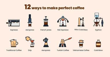 12 maneiras de fazer um conjunto de ícones de café perfeito. vetor