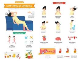ilustração vetorial infográfico de sintomas de diabetes vetor