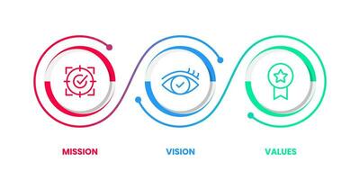missão visão valores infográfico bandeira modelo. companhia objetivo infográfico Projeto com moderno plano ícone Projeto. vetor ilustração infográfico ícone Projeto bandeira.