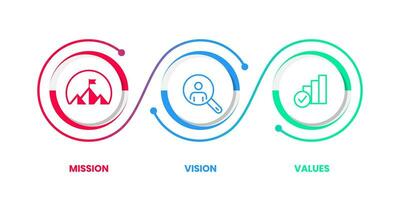 missão visão valores infográfico bandeira modelo. companhia objetivo infográfico Projeto com moderno plano ícone Projeto. vetor ilustração infográfico ícone Projeto bandeira.