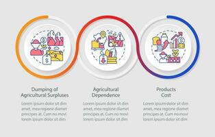 desvantagens do agrícola política ciclo infográfico modelo. dados visualização com 3 passos. editável Linha do tempo informação gráfico. fluxo de trabalho disposição com linha ícones vetor