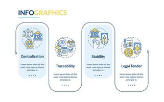 2d digital moeda vetor infográficos modelo, dados visualização com 4 passos, processo Linha do tempo gráfico.