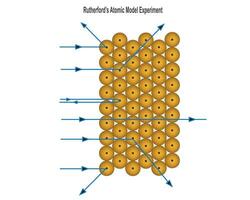 Rutherford atômico modelo experimentar vetor