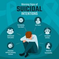 infográfico de sinais de alerta de intenções suicidas vetor