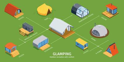 isométrico glamping fluxograma infográficos vetor