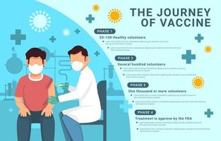 infográfico da vacina covid 19 vetor