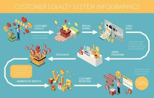 cliente fidelidade bônus recompensa programas isométrico colori infográfico vetor