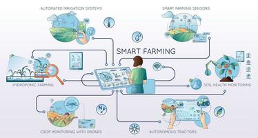 inteligente agricultura plano composição vetor