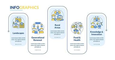 agricultura política estratégias retângulo infográfico modelo. dados visualização com 5 passos. editável Linha do tempo informação gráfico. fluxo de trabalho disposição com linha ícones vetor