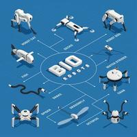 ilustração vetorial de fluxograma isométrico de bio-robôs vetor