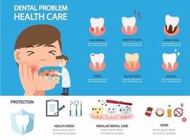 infográficos de cuidados de saúde de problemas dentários vetor