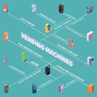ilustração vetorial de fluxograma isométrico de máquinas de venda automática vetor