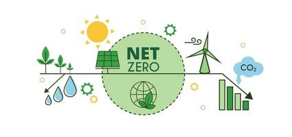 internet zero e carbono neutro bandeira. conceito do reduzindo carbono dióxido emissões. responsável desenvolvimento. vetor