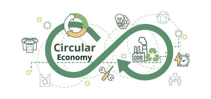 circular economia infográfico bandeira. a consumo usava é minimizado, coletado, e classificado. vetor