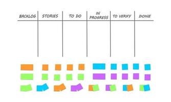 Scrum ou quadro kanban. superfície vazia com etapas do processo de trabalho e cartões coloridos para tarefas abaixo dela. modelo para visualização do fluxo de trabalho. conceito de trabalho em equipe de gestão vetor
