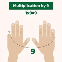 ilustração vetorial. infográficos. multiplicação de mãos por 9 vetor