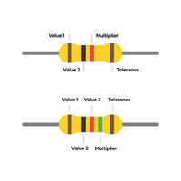 vetor ilustração do uma conjunto do resistores 4 bandas e 5 bandas cor com detalhes