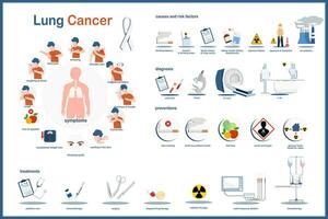 médico infográfico ilustração conceito do pulmão câncer, sintomas, causas e risco fatores, diagnóstico, prevenção e tratamento do pulmão câncer.apartamento vetor ilustração.isolado em branco fundo.