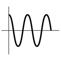 amplitude Voltagem puro seno onda gráfico puro seno onda inversor vetor