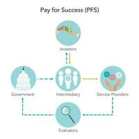 pagar para sucesso pfs o negócio financiamento estratégia vetor ilustração infográfico