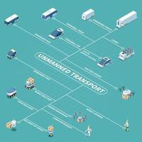 ilustração vetorial de fluxograma isométrico de veículos sem motoristas vetor