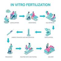 ilustração em vetor pôster fertilização in vitro