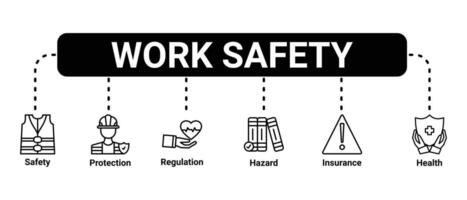 trabalhos segurança bandeira local na rede Internet ícones vetor ilustração conceito do ocupacional segurança e saúde com a ícones do segurança primeiro, proteção, regulamentos, perigo, saúde, seguro em branco fundo