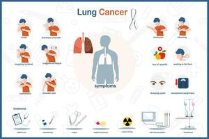 médico infográfico vetor ilustração conceito do pulmão Câncer sintomas e pulmão Câncer tratamento.
